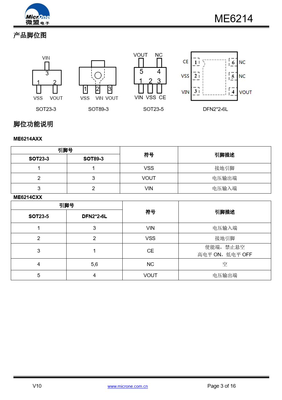 ME6214 系列是以 CMOS 工艺制造的超低静态功 耗、低压差线性稳压器