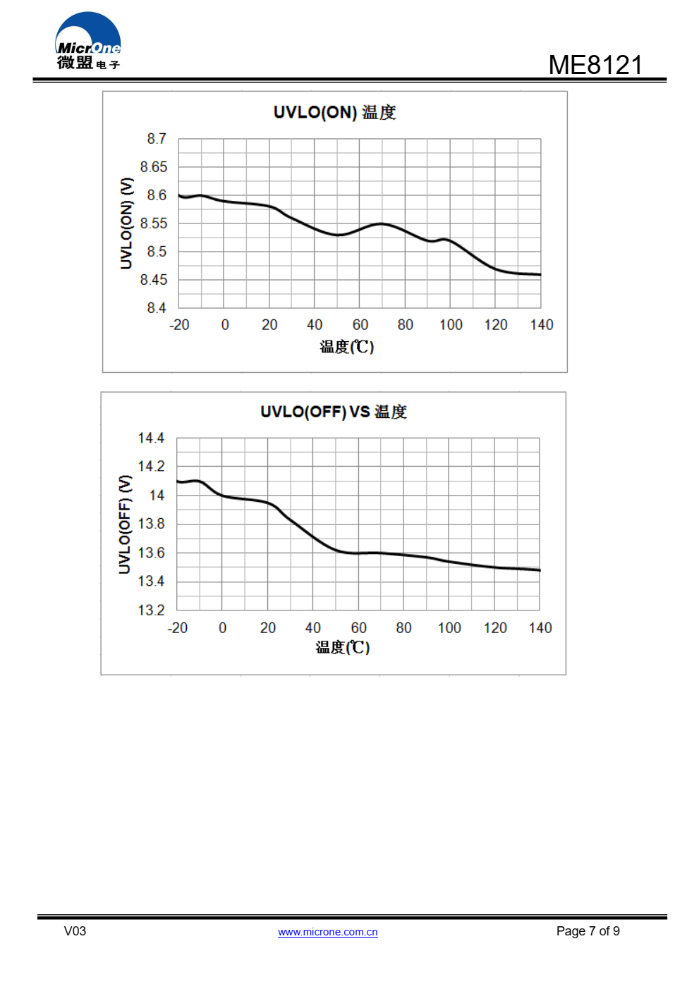 ME8121 是一个电流模式准谐振 PWM 控制器， 内置 650V/2A 功率 MOSFET