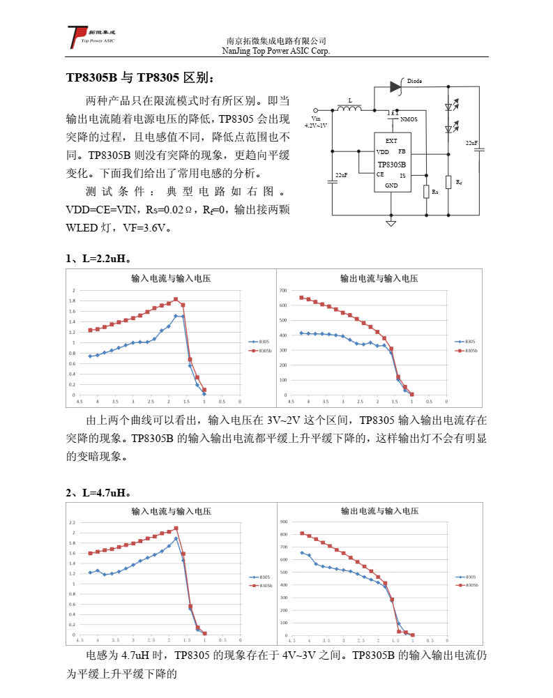 TP8305B 高效率恒流限流 WLED 驱动