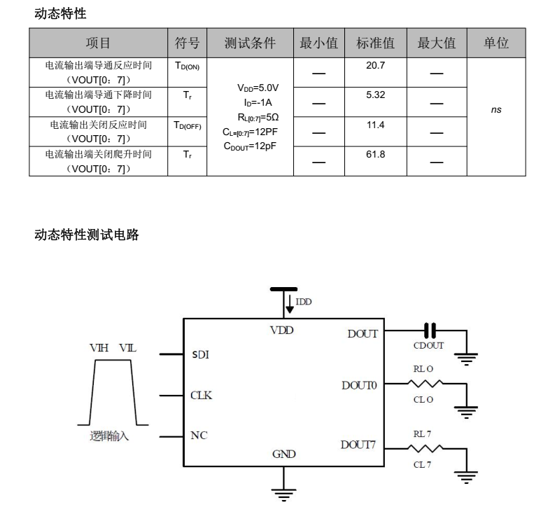 FM7519Q分类20