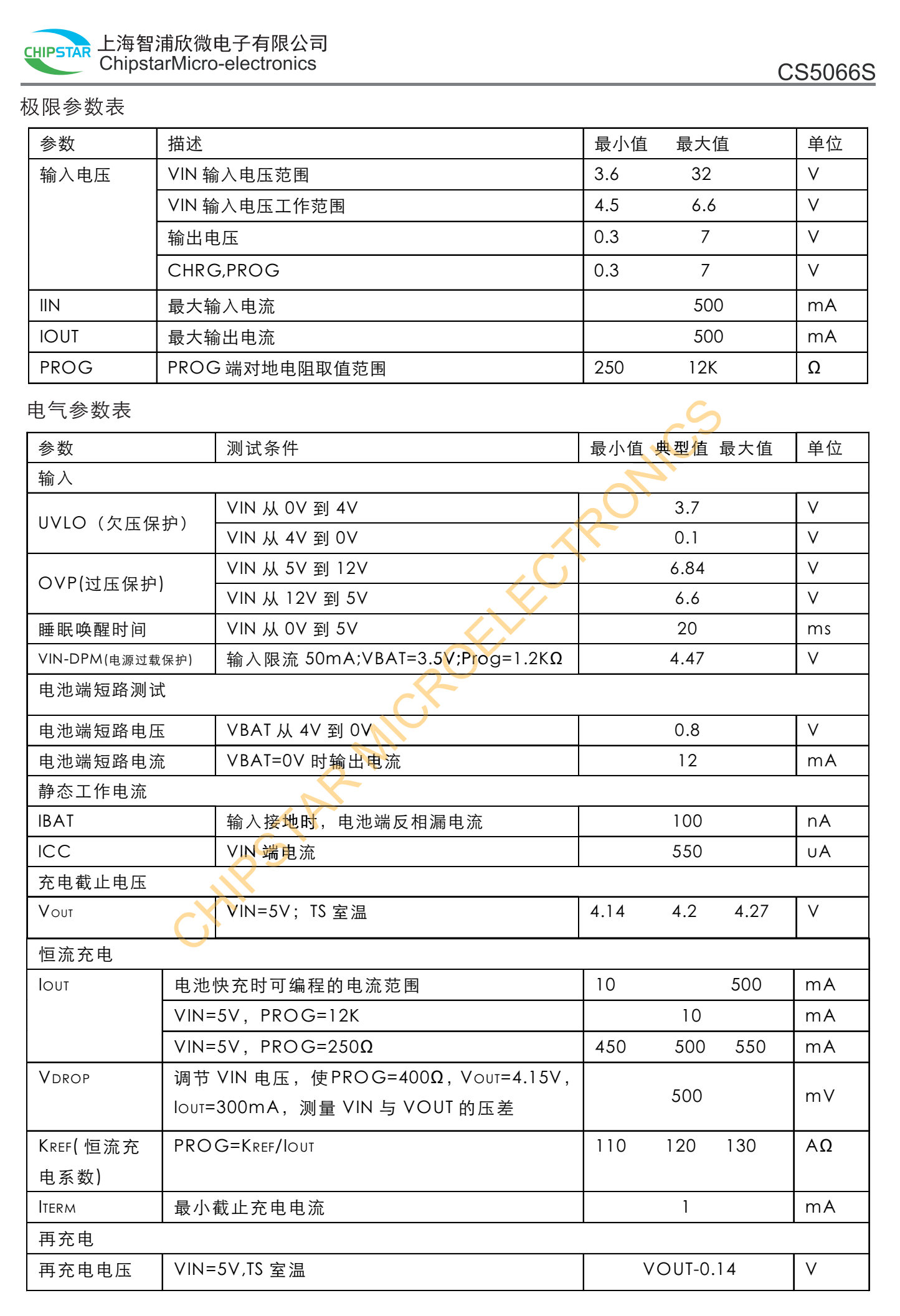 CS5066S是面向空间觉限的使携应用的高度集成锂离和锂聚合物线性充电器器件