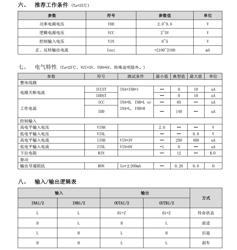TC618CSA分类20