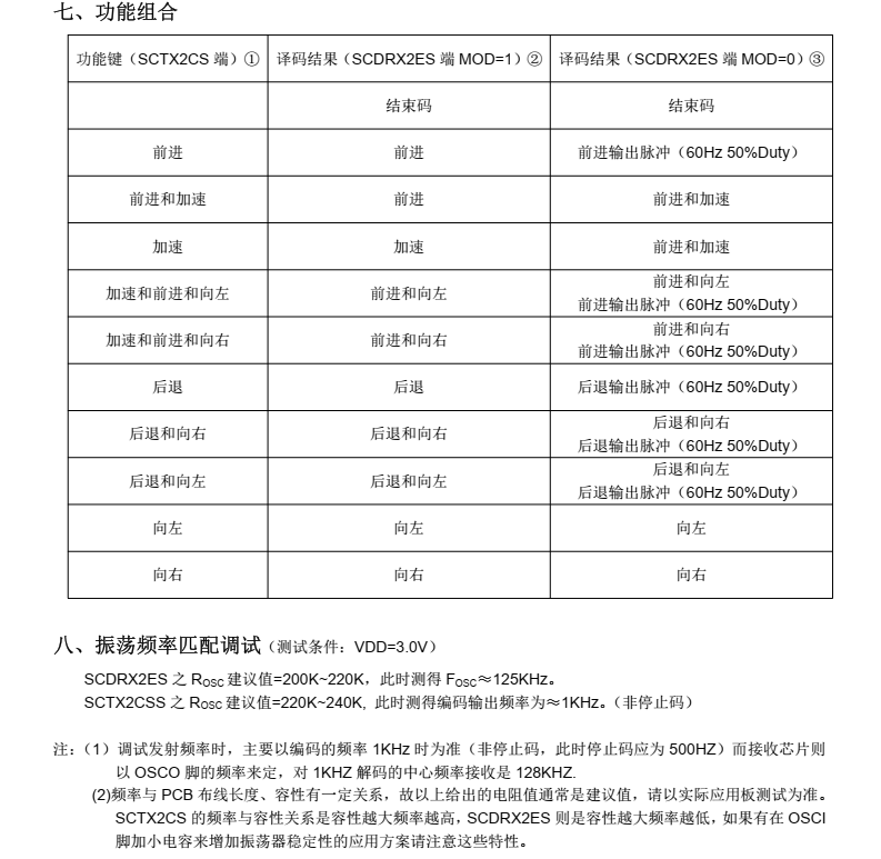 SCDRX2ES分类20
