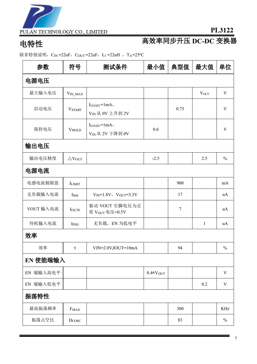 PL3122 是一款高效率、低功耗、低纹波 的PFM同步升压DC/DC变换器。