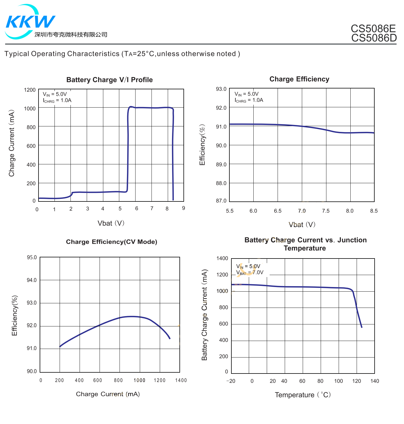 CS5086E是一款5VUSB输入,支持双节串联锂电池/锂离子电池的升压充电管理IC
