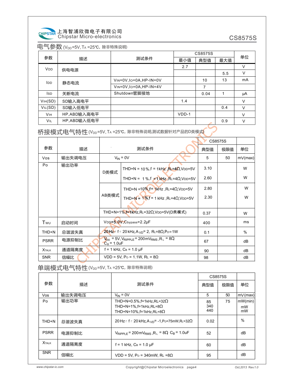 CS8575S是一款带ABD切换,双桥音频功率放大器芯片,采用50V电源供电