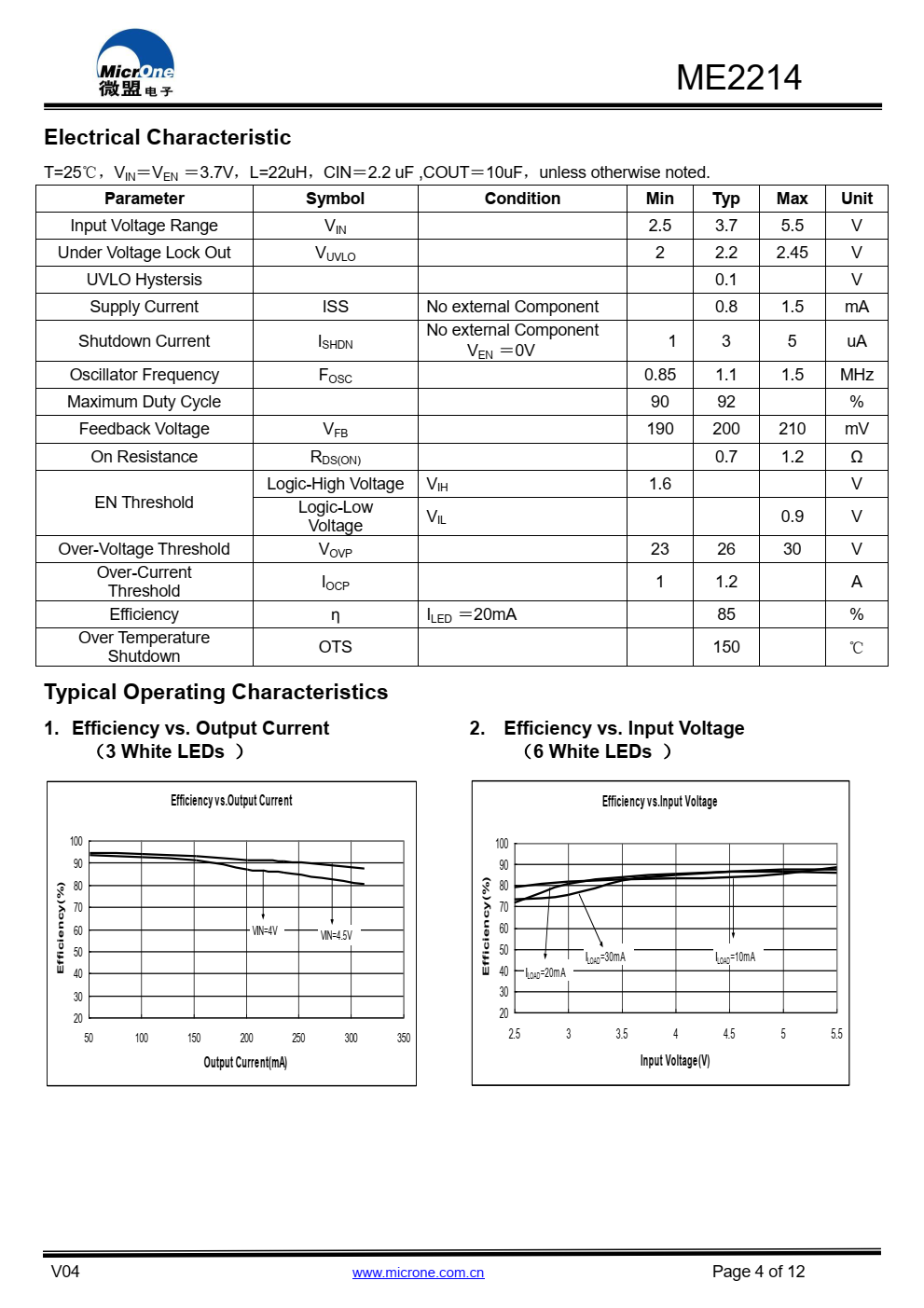 ME2214是一款高频异步电机  升压转换器。内部MOSFET可以支持上  至6个系列或3x13个白色LED，用于背光和  OLED电源应用和内部软启动