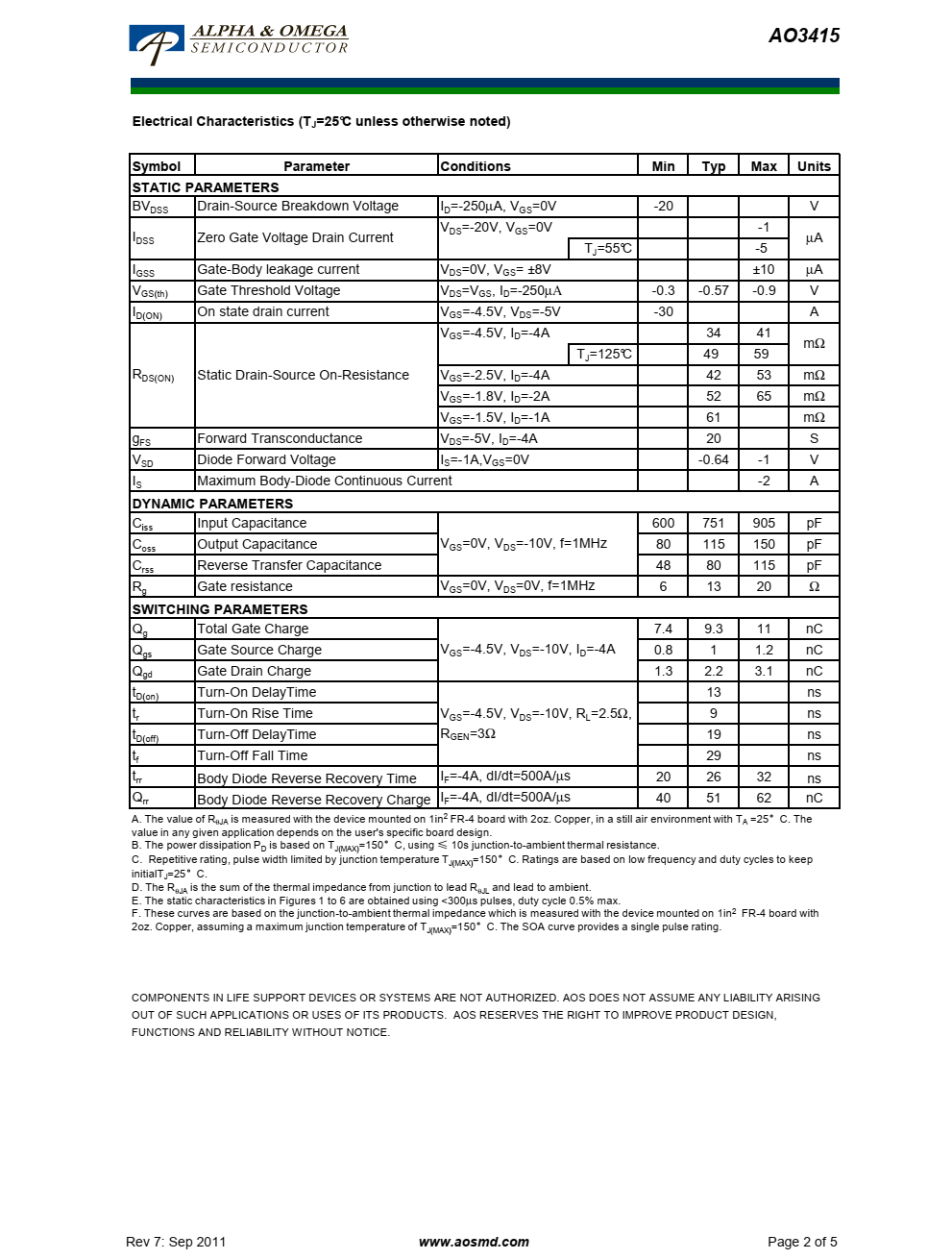 AO3415采用先进的沟槽技术，提供卓越的RDS（ON）、低栅极电荷和带栅极的操作