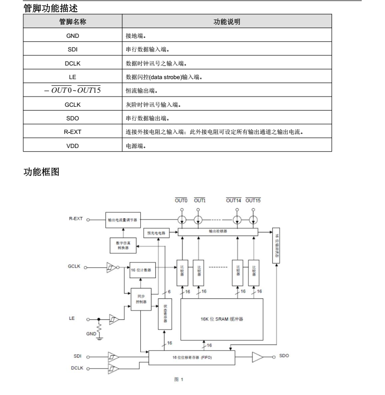 FM6363B分类13