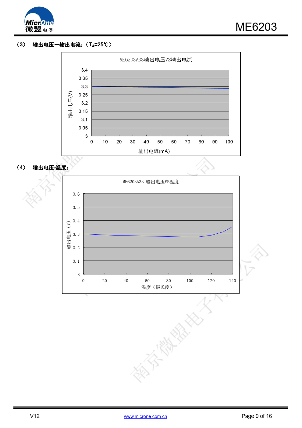 ME6203 系列是以 CMOS 工艺制造的可高电压输入 的线性稳压器