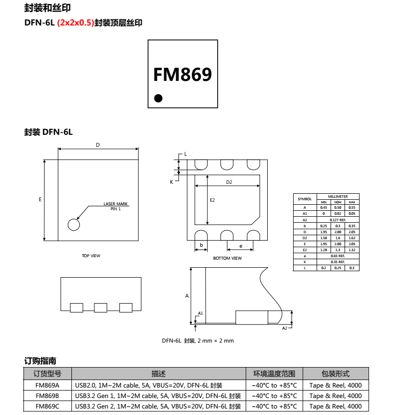 FM869C分类20