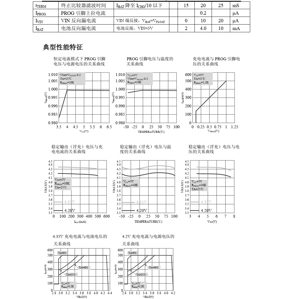 TP4065 是一款完整的单节锂电池充电器