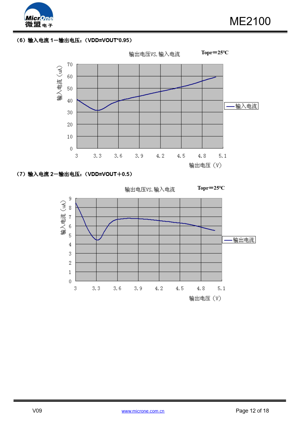 ME2100 系列 DC/DC 芯片是采用 CMOS 工艺制造 的低静态电流的 PFM 开关型 DC/DC 升压转换器