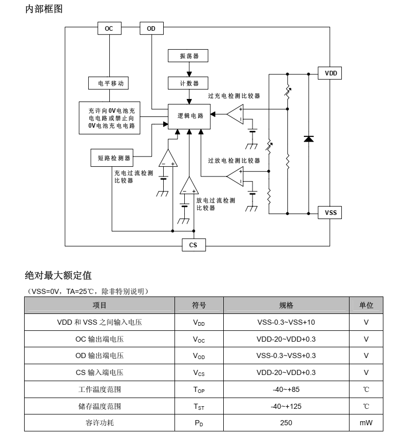 FM2113B分类8档