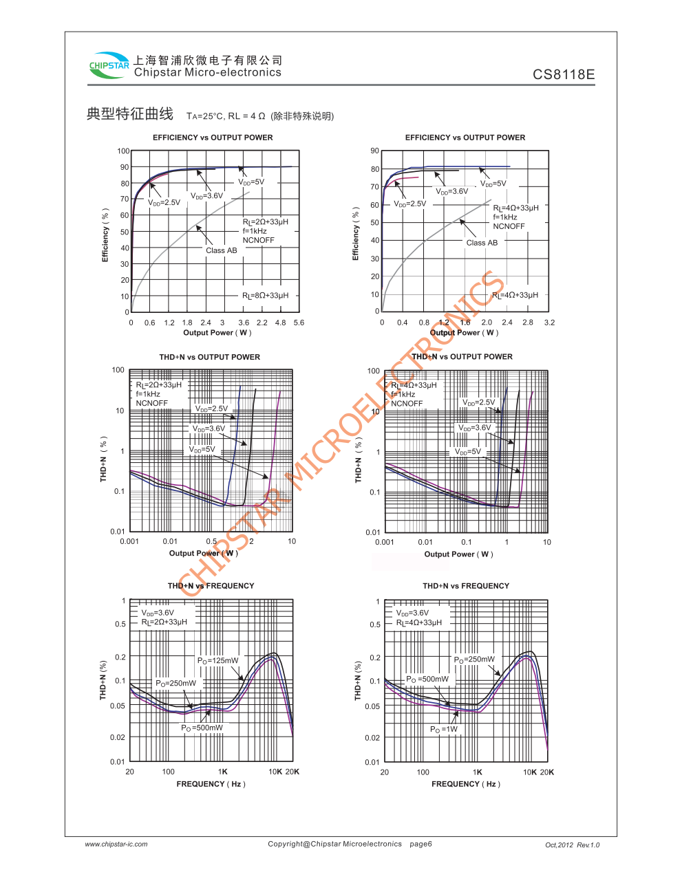 CS8118E是一款高效率、无破音、超低EM、免滤波、5.0W单声道D类音频放大器