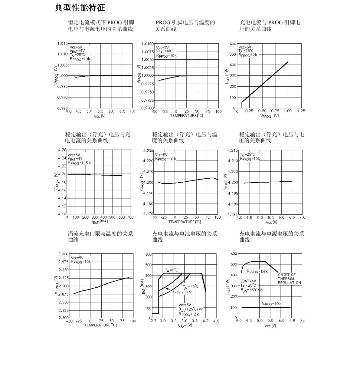 TP4060 是一款完整的单节锂离子电池充电器