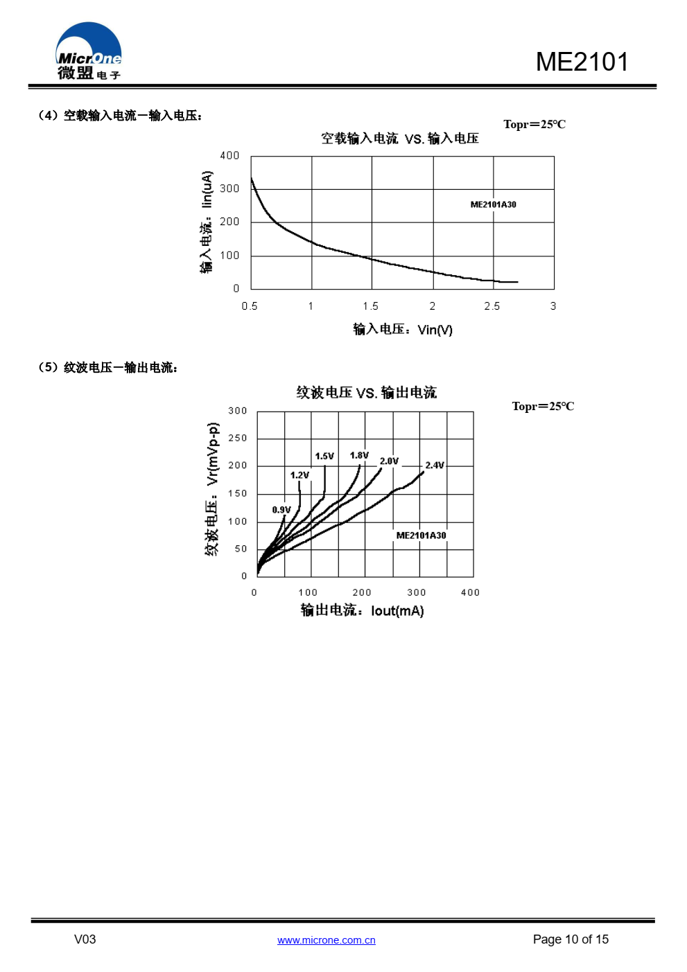 ME2101 系列 DC/DC 芯片是采用 CMOS 工艺制造 的低静态电流的 PWM 开关型 DC/DC 升压转换器