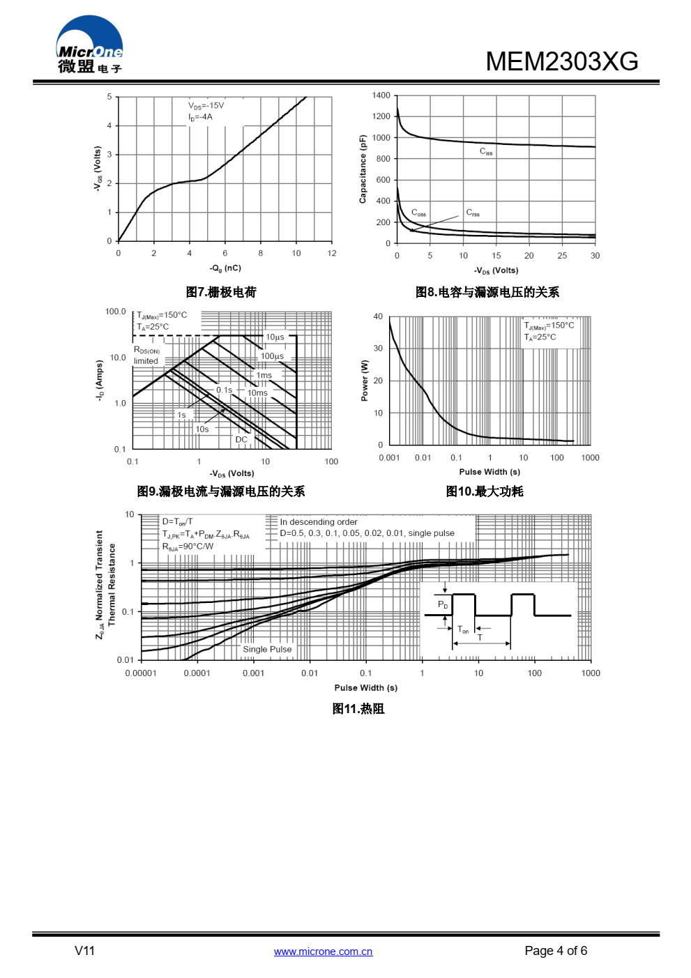 MEM2303XG 系列 P 沟道增强型功率场效应管 （MOSFET），采用高单元密度的 DMOS 沟道技术。这 种高密度的工艺特别适用于减小导通电阻。