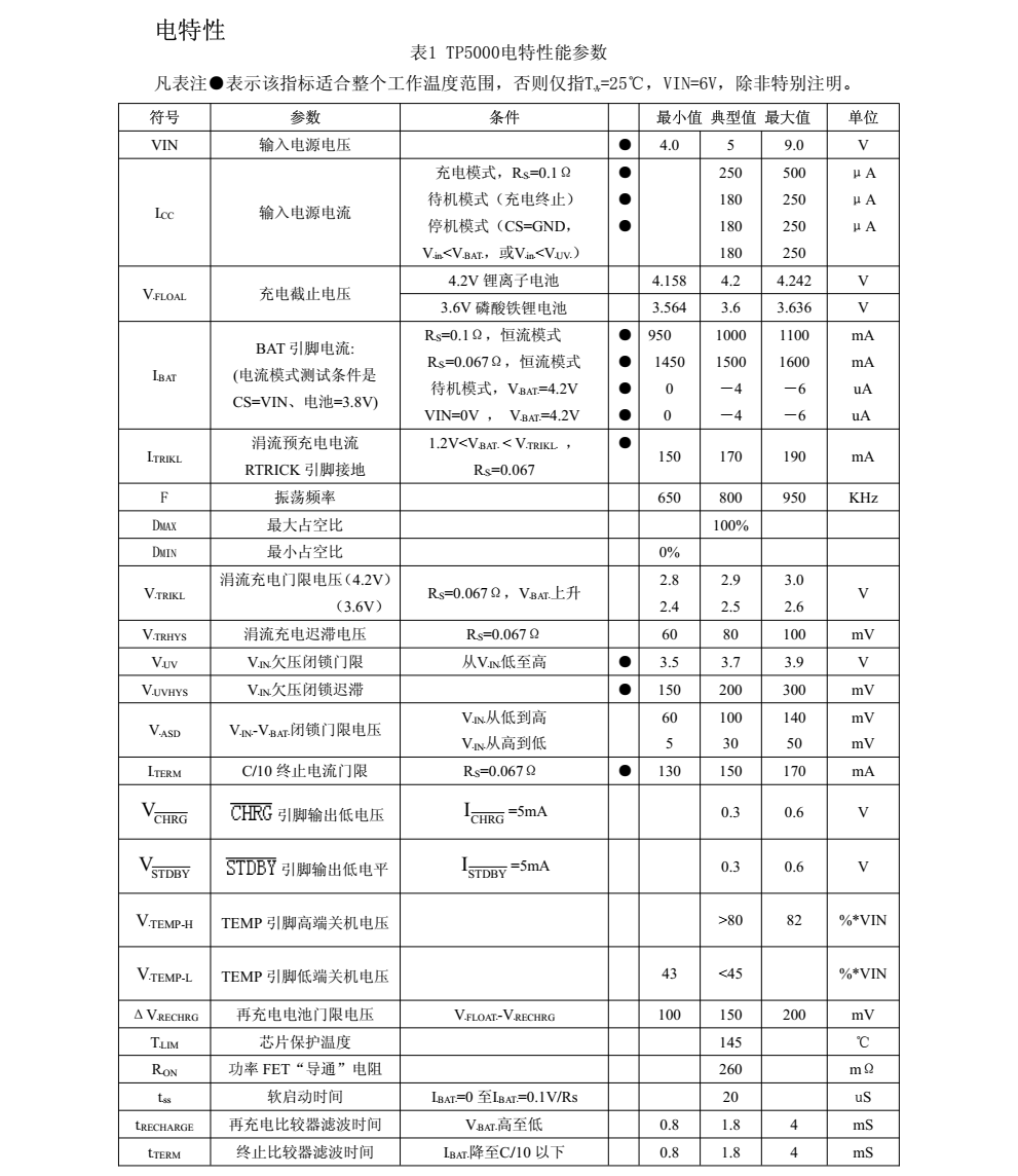 TP5000是一款开关降压型单节锰锂电池/磷酸铁锂电池充电管理芯片