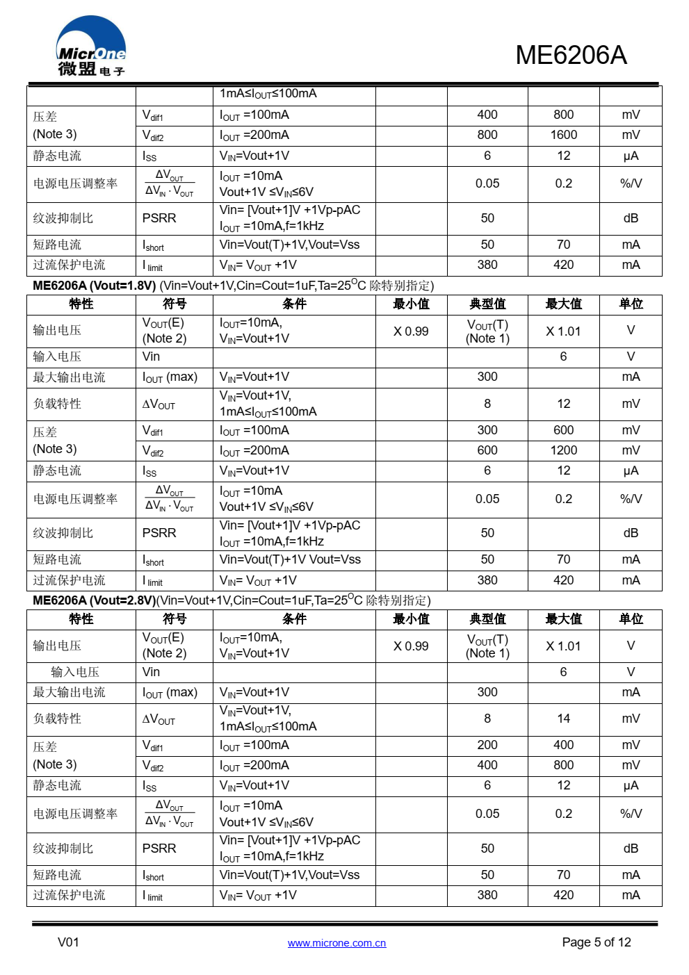 ME6206A 系列是高精度、低功耗、 采用 CMOS 技 术制造的正电压稳压器