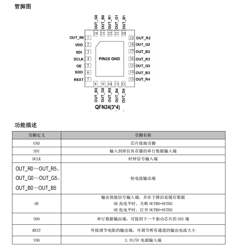 FM6129C8分类13