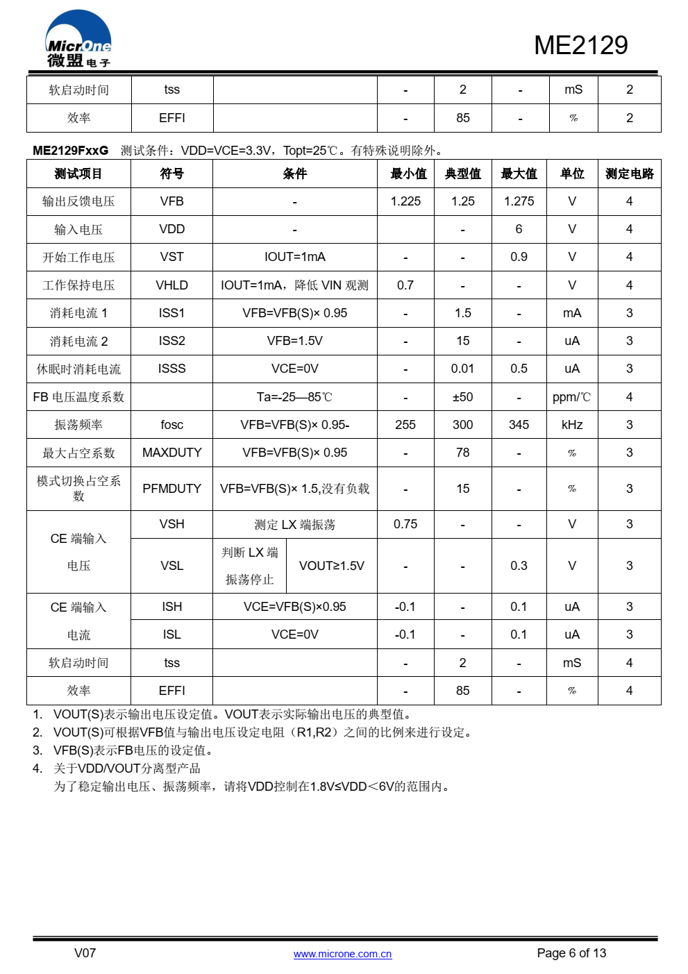 ME2129是一种由基准电压源、振荡电路、误差放大器、 相位补偿电路、 PWM / PFM 切换控制电路等构成的 CMOS