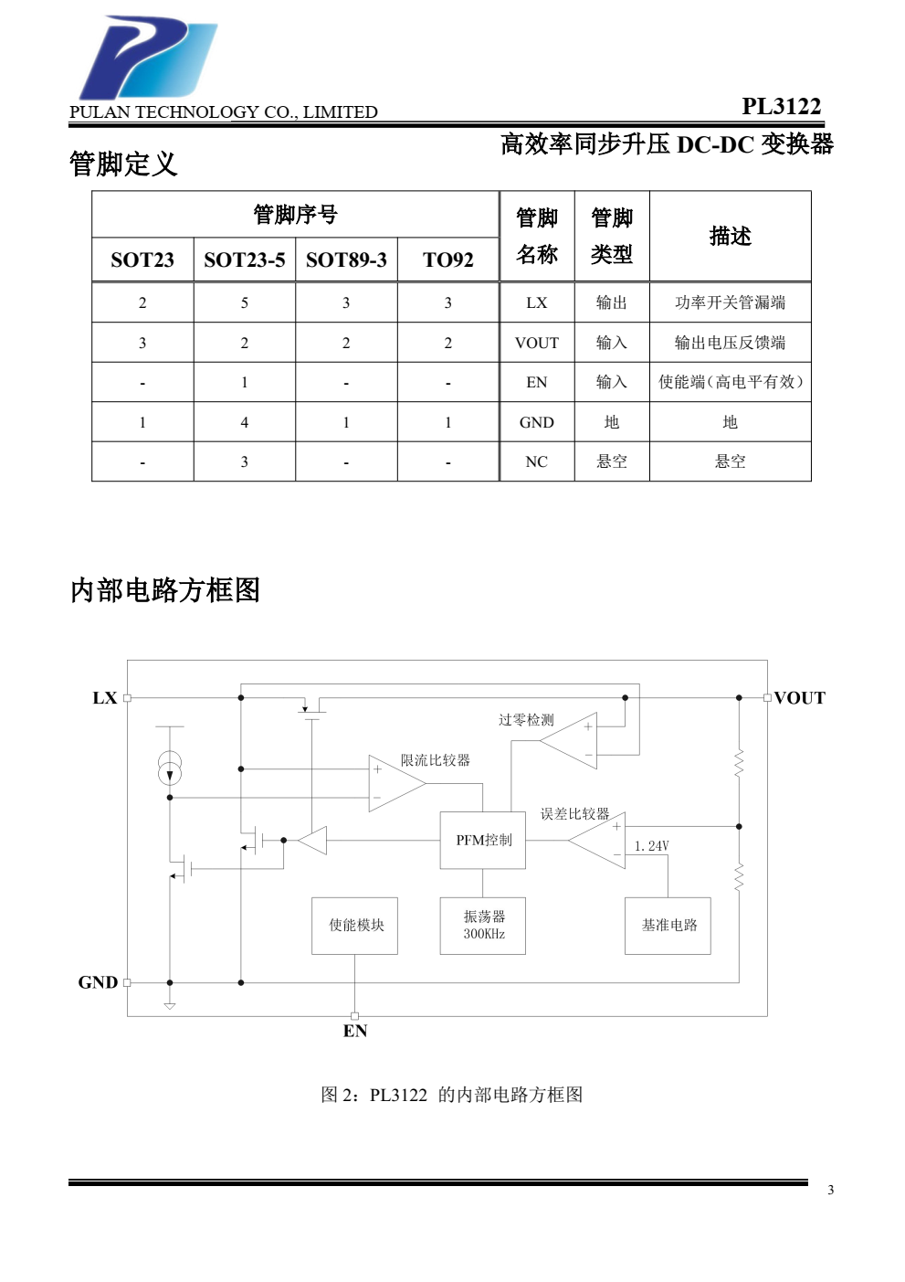 PL3122 是一款高效率、低功耗、低纹波 的PFM同步升压DC/DC变换器。
