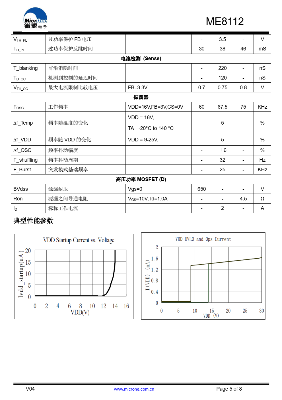 ME8112 是一个高性能电流模式 PWM 控制器，内置 650V/2A 功率 MOSFET
