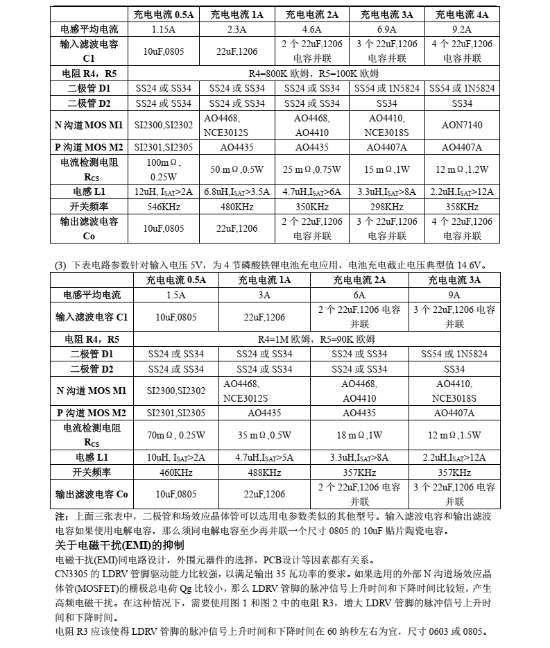 锂电池充电芯片CN3305