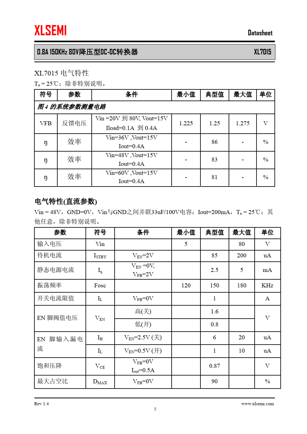 XL7015是一款高效，高压降压型DC-DC转换器