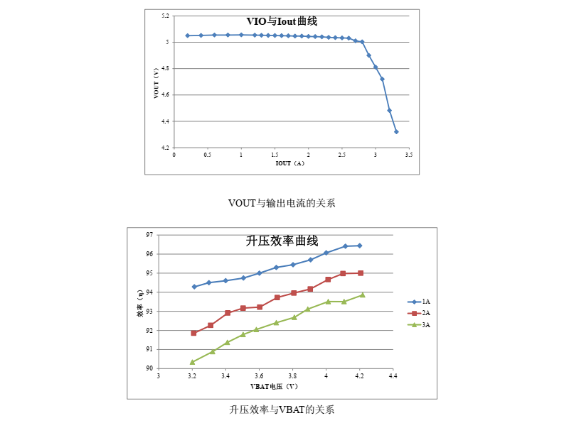 TP5602、 TP5602B 移动电源专用 4 合 1 单片系统