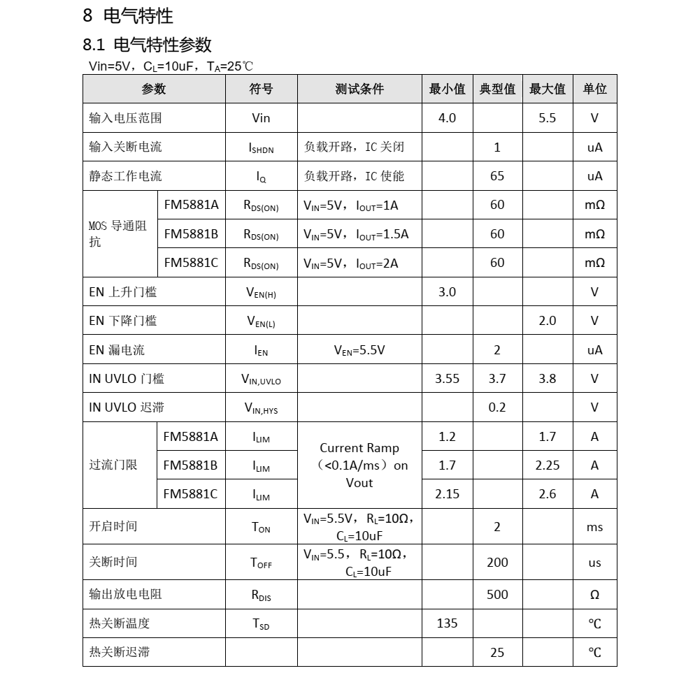 5881HC分类12