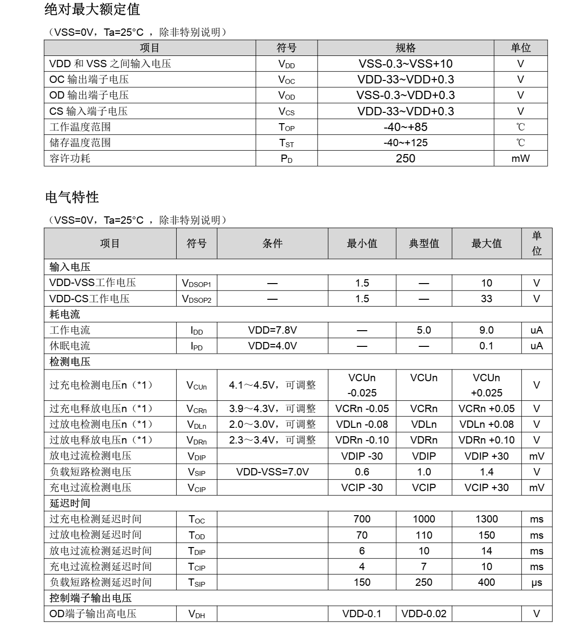 2120-CB分类8