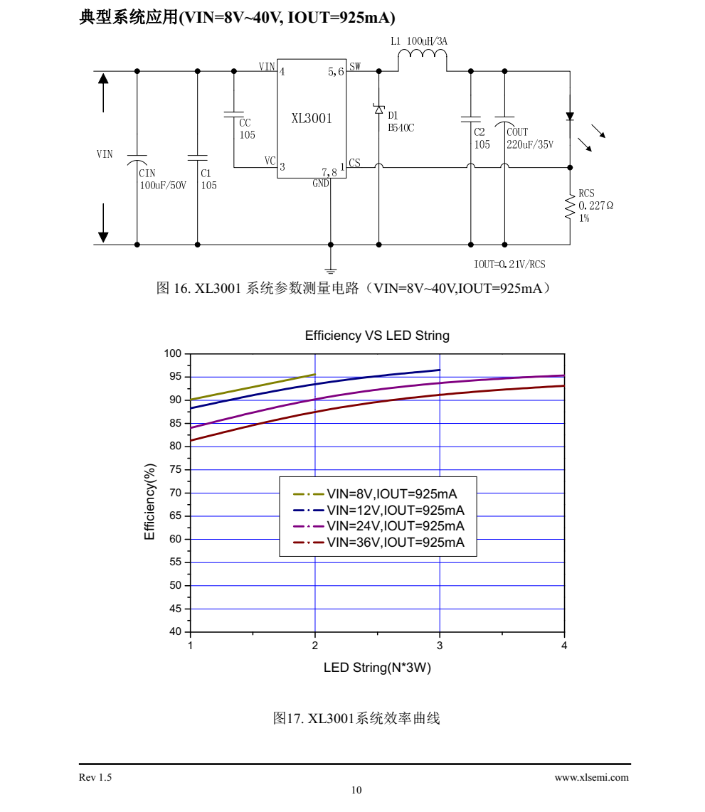 XL3001是一款降压恒流型LED驱动器,可工作在DC8V到40V输入电压范围