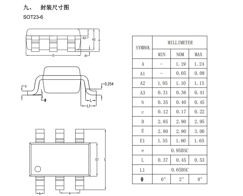 4057分类7