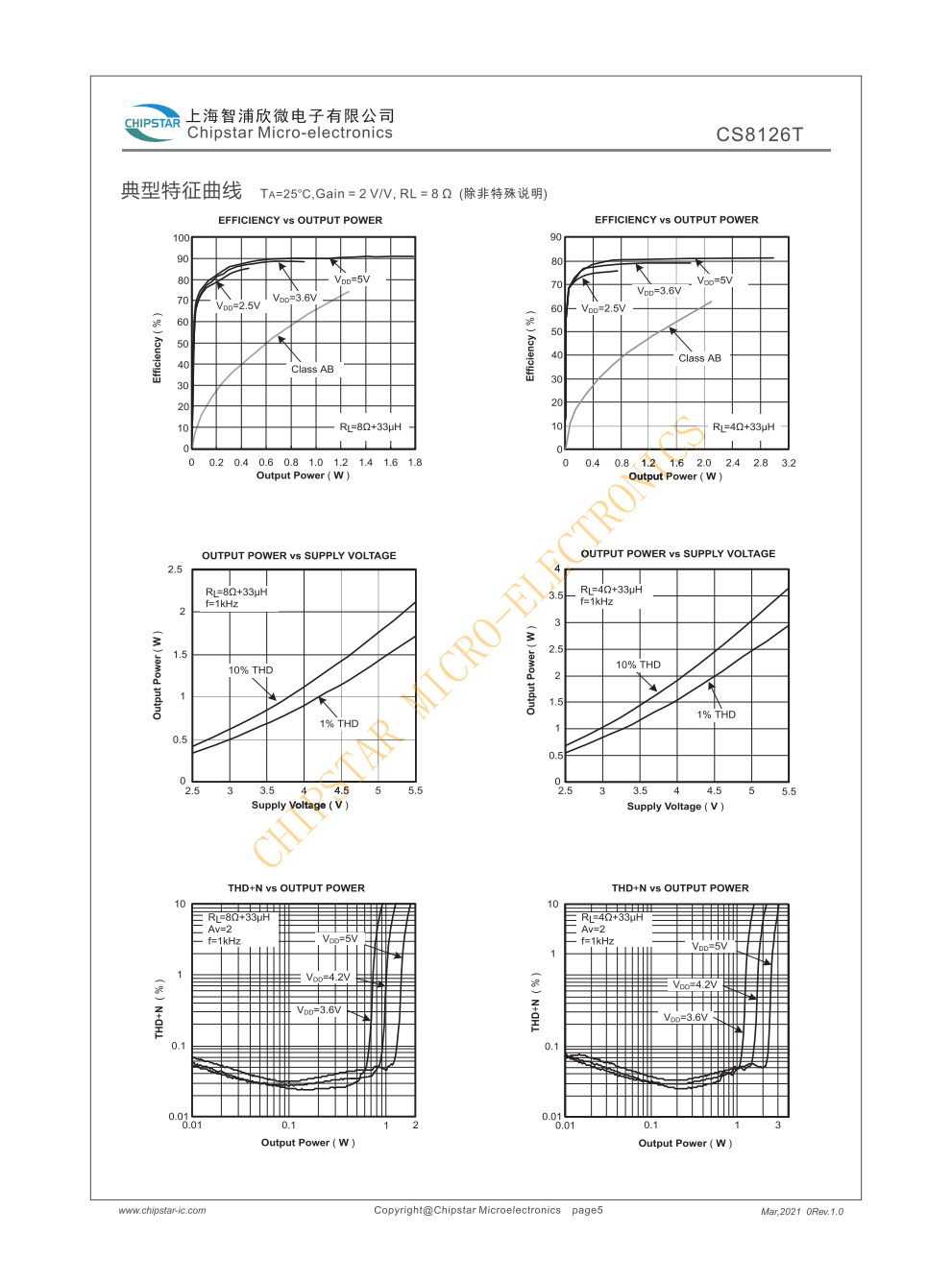 CS8126T是一款高效率,超低EM,3.1W单声道D类音频放大器