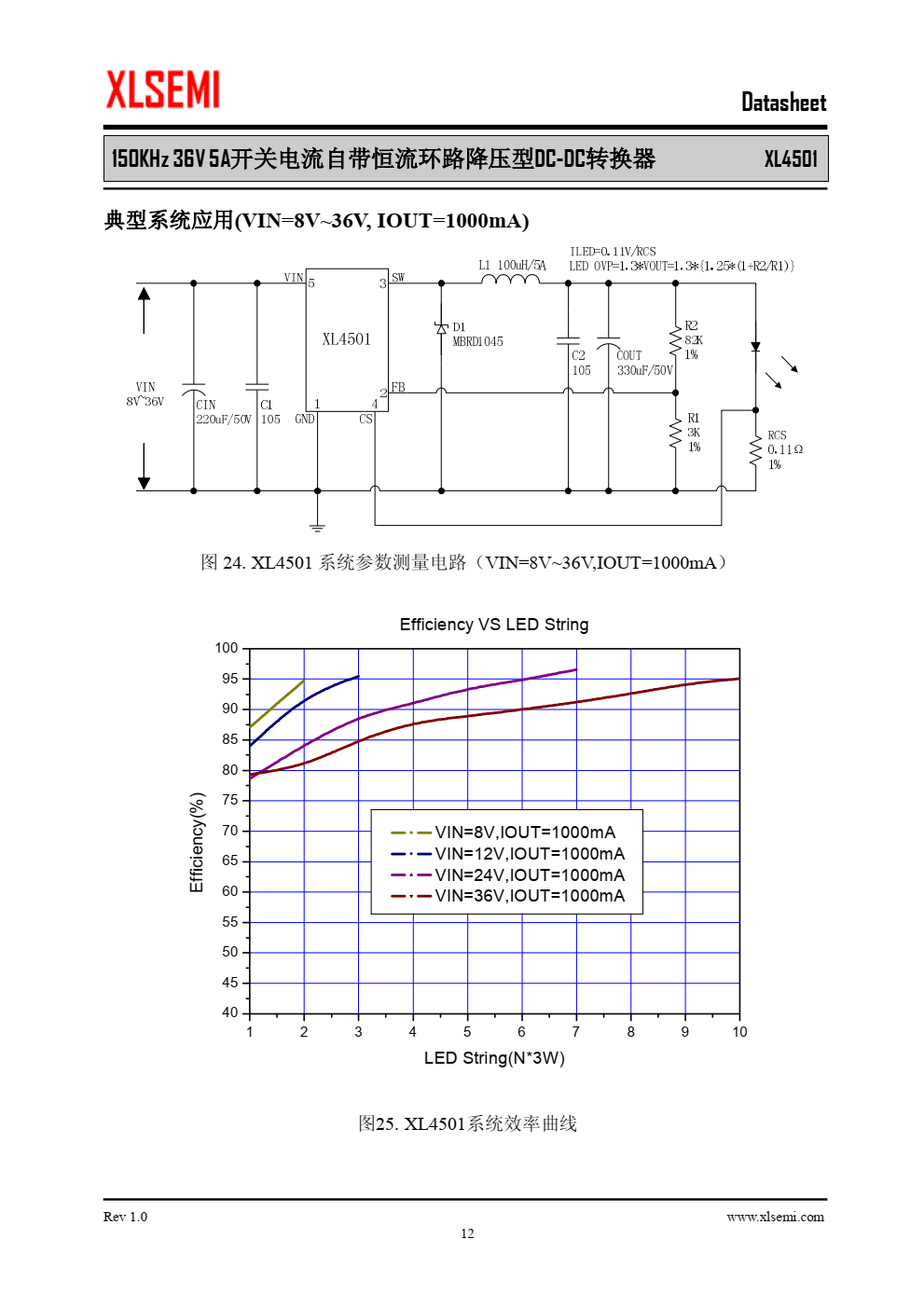 XL4501是一款高效降压型DC-DC转换 器，可工作在DC8V到36V输入电压范围， 低纹波，内置功率MOS