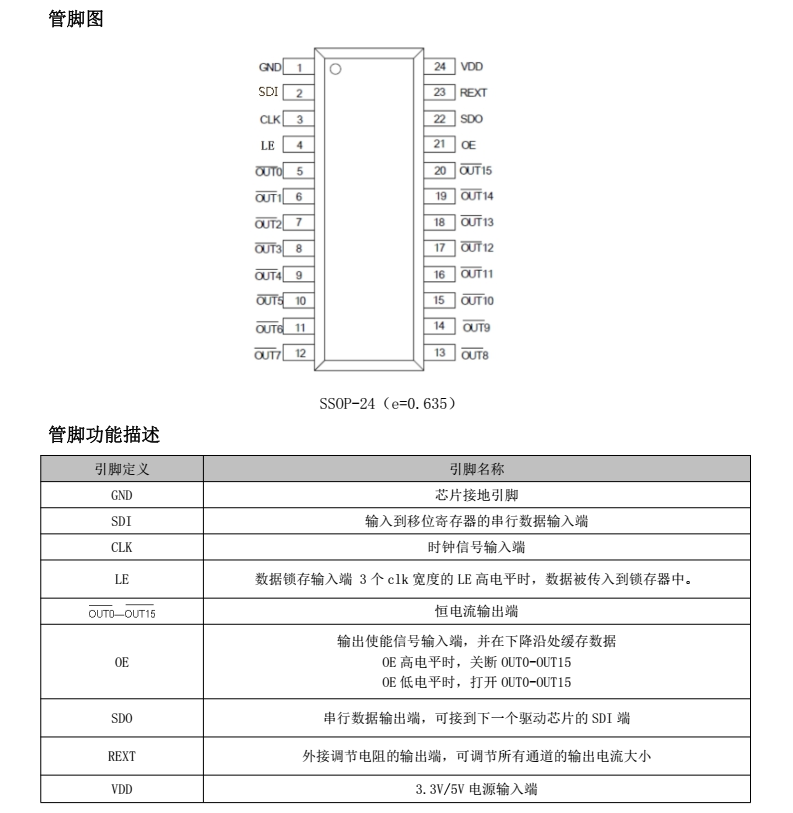 FM6126C分类13