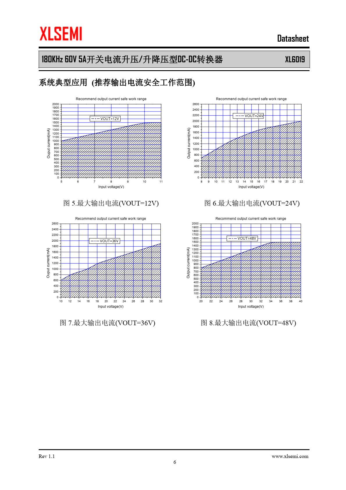 XL6019是一款专为升压、升降压设计的单片集成电路，可工作在DC5V到40V输 入电压范围