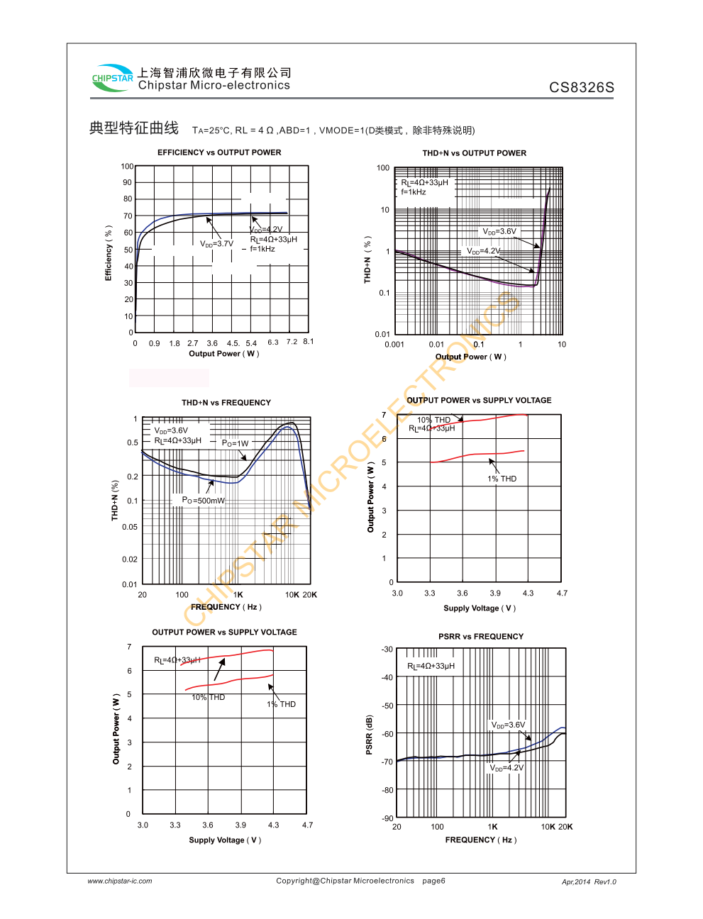CS8326S是一款内置 BOOST升压模块R类音频功率放大器