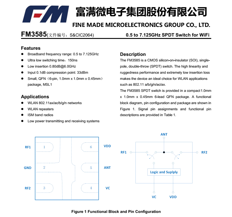 FM3585分类4