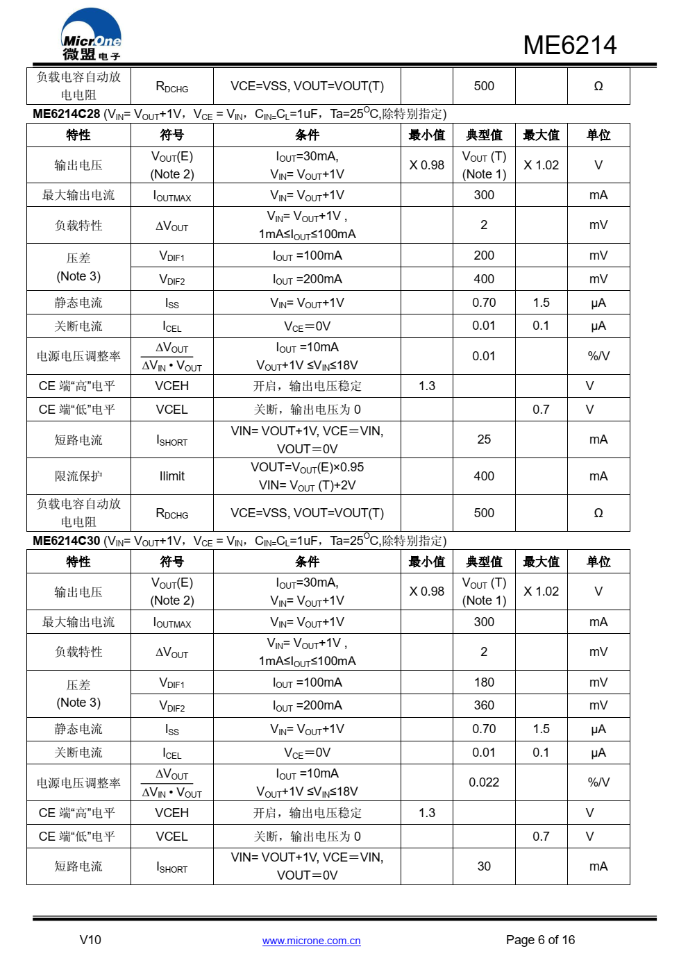ME6214 系列是以 CMOS 工艺制造的超低静态功 耗、低压差线性稳压器