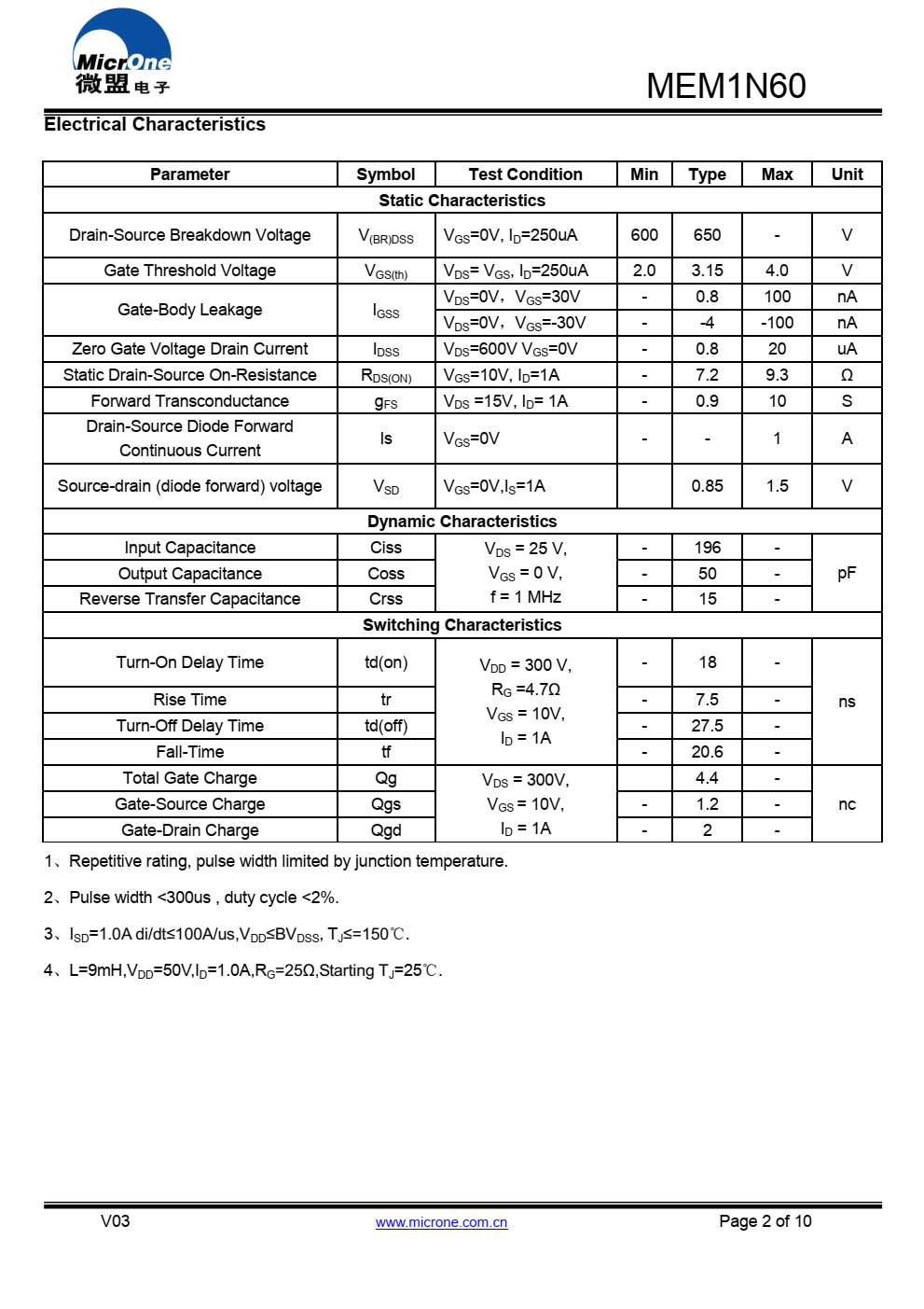 MEM1N60 N沟道功率MOSFET