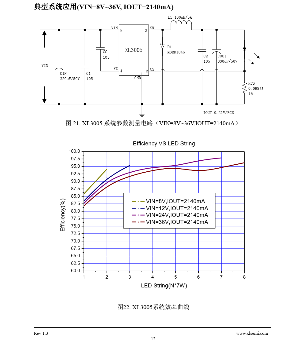 XL3005是一款降压恒流型LED驱动器，可工作在DC8V到36V输入电压范围