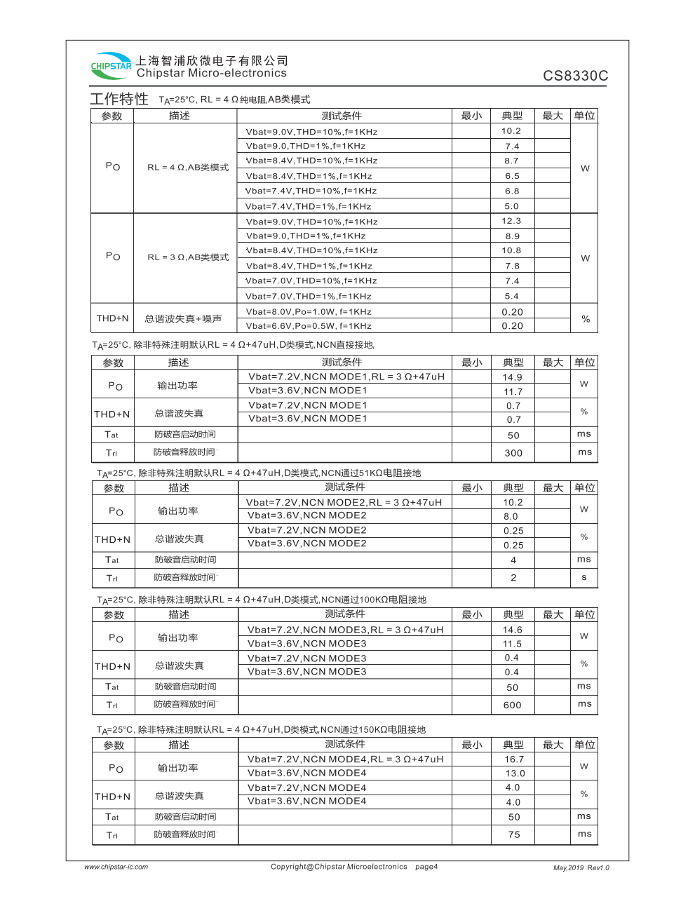 CS8330C是一款可以兼顾单节锂电池和12V适配器双电源供电应用