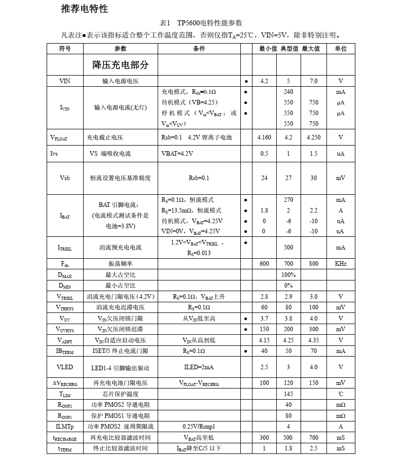 TP5600 移动电源专用 5 合 1 集成电路