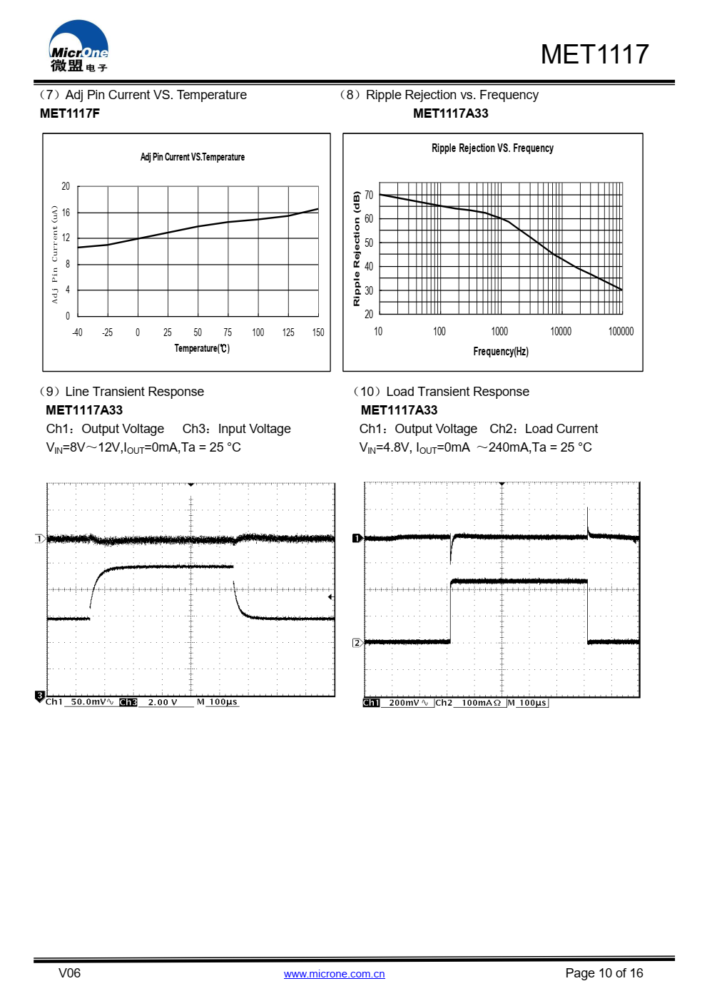 MET1117系列具有高精度、低噪音、LDO电压调节器，能够提供  输出电流超过700毫安，具有  700mA时的最大压降为1.5V