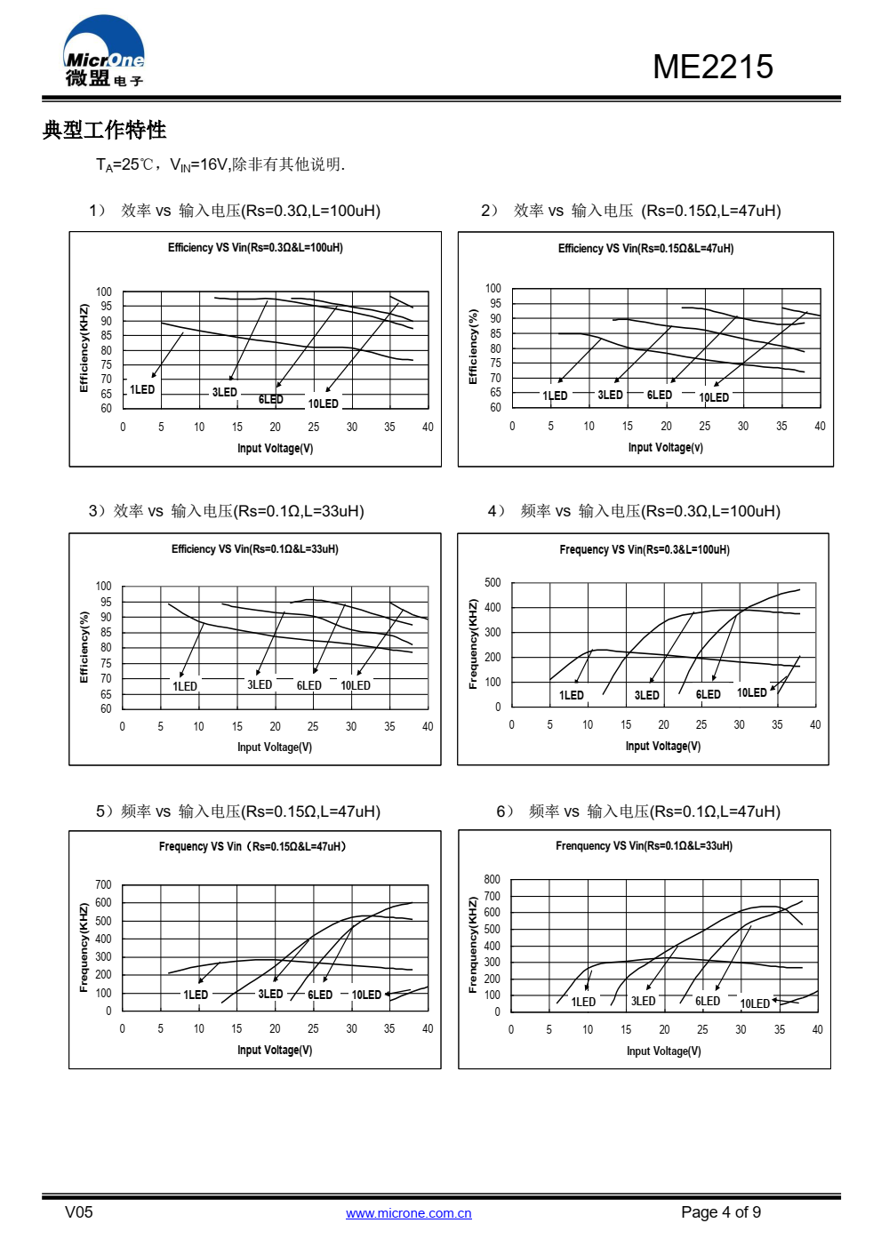 ME2215是一款工作于连续模式的电感降压转换器， 可以使用比LED电压高的电源，来驱动一个或数个串联的 LED