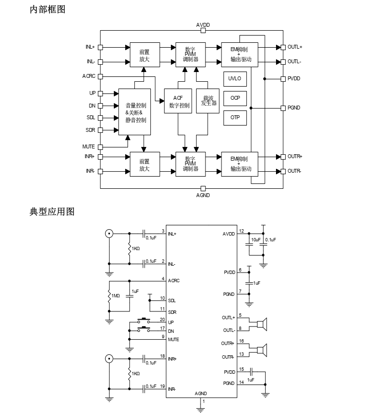 FM6809C分类17