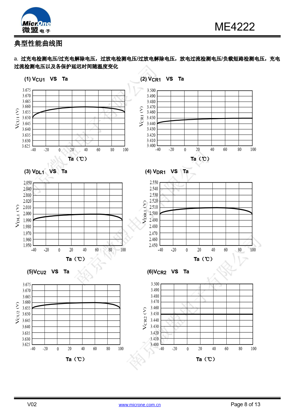 ME4222 系列 IC，是一款双节磷酸铁锂电池保护 IC，内置高精度电压检测电路和延时电路